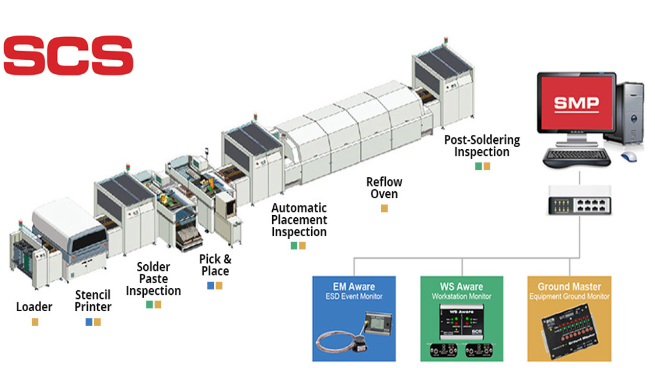 SMP Diagnostic Kit | Blog | Mostori