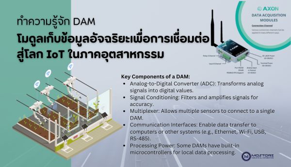 Data Acquisition Modules (DAM) : โมดูลเก็บข้อมูลอัจฉริยะ | Blog | Mostori