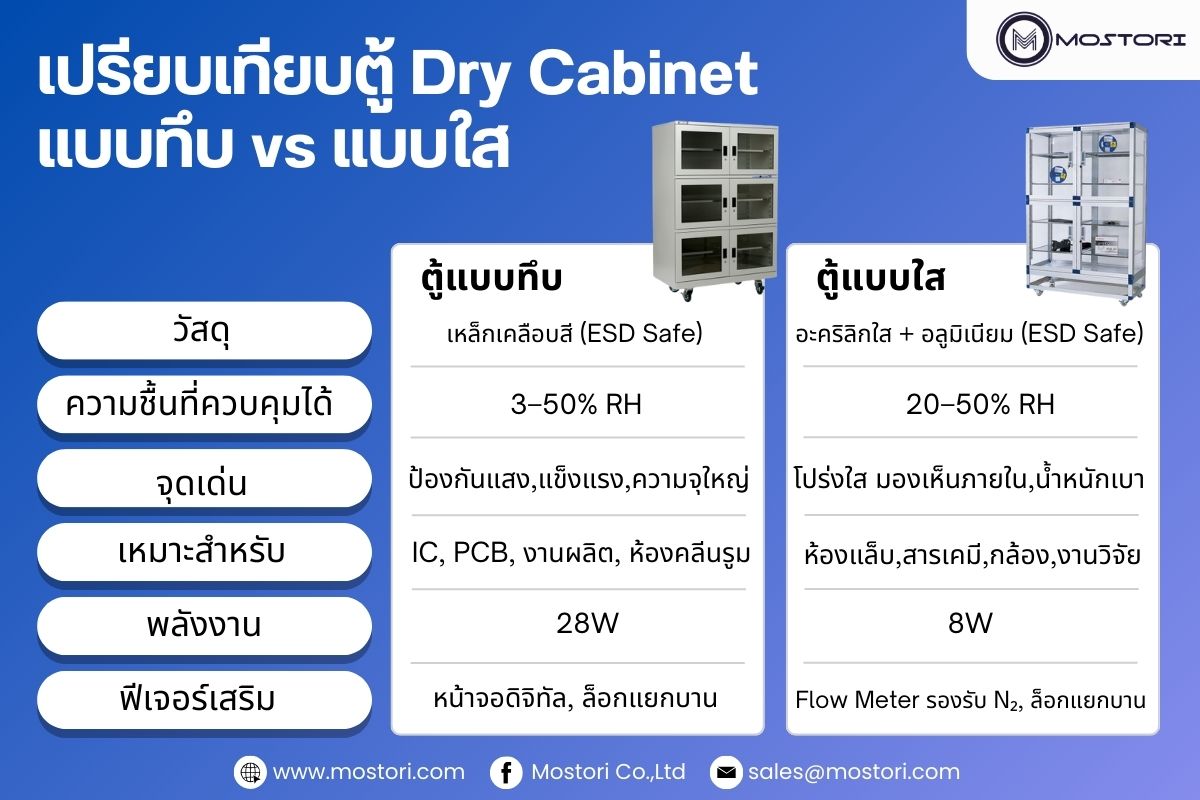 Dry Cabinet Visual 3