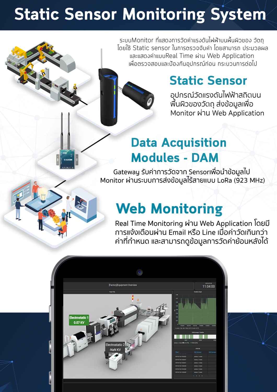 Static Monitor Sample Static Sensor Monitoring System Product Details & Order | Mostori