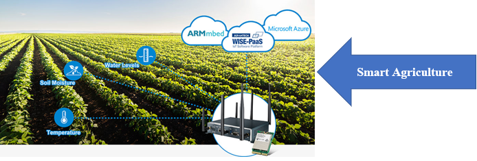 Smartest ag. Smart Agriculture. Smart Farms архитектура. Презентация на тему Smart Farming. Smart Agriculture GPS.